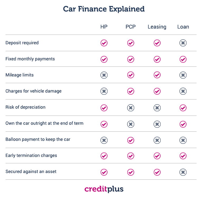 Finance Options When Buying A Used Electric Car Ezoomed