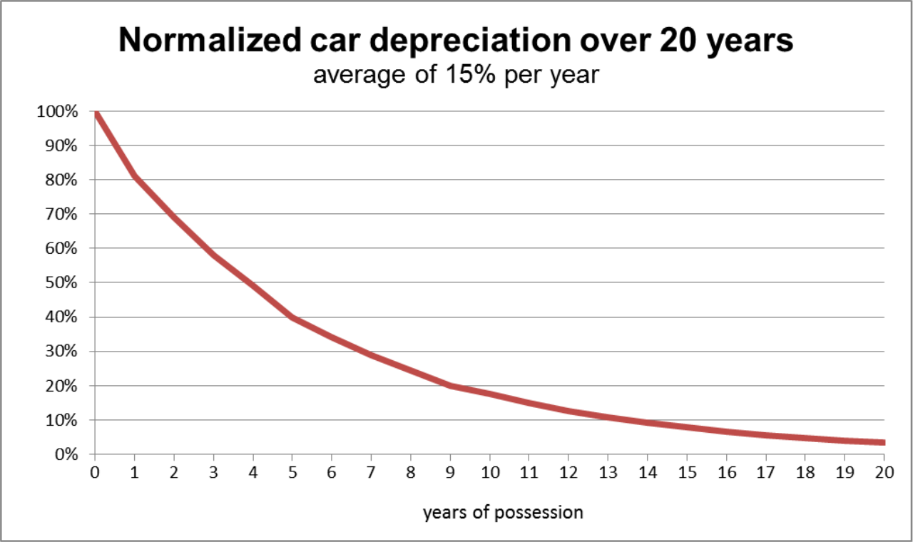 Pitfalls To Avoid When Financing Your Electric Car Ezoomed