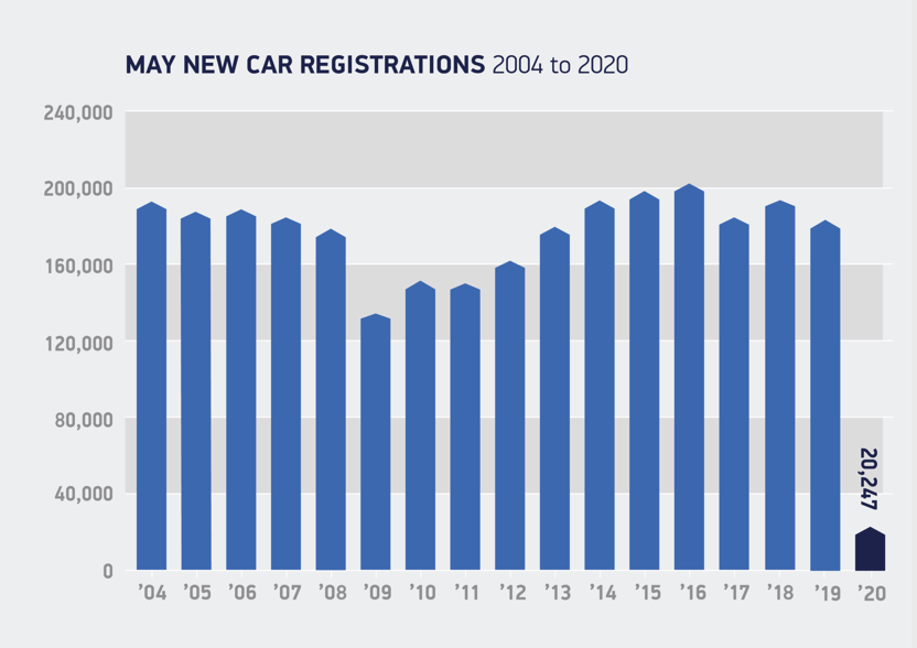 UK New Electric Car Registrations June 2020 ezoomed