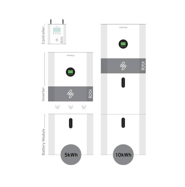 Libbi Home Battery Storage